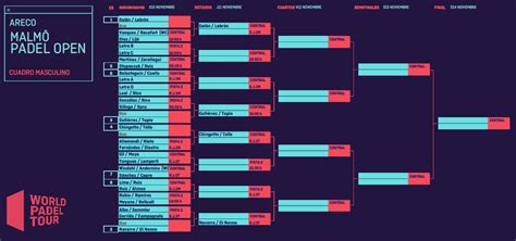 Quiniela Y Cuadros Wpt Malm Padel Open Regalamos Un Ariv