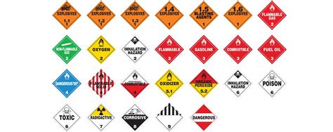 DANGEROUS GOODS THE RIGHT REFLEXES