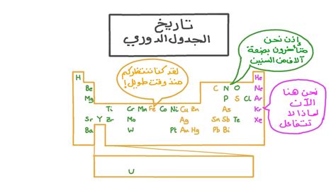 فيديو الدرس تاريخ الجدول الدوري نجوى