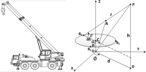 Crane Lift Plan Software Nsair