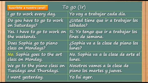 Cómo Aprender Inglés Rápido Y Fácil El Verbo Ir En Inglés Youtube