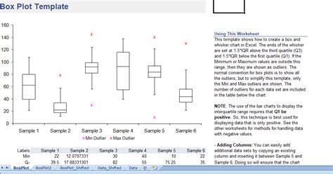 Box Plot excel Template | create you own Box Plot