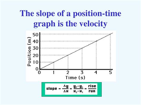 Ppt Displacement And Velocity Powerpoint Presentation Free Download Id 1104176