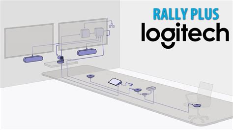 Logitech Rally Plus Dubai - DataVox - IT Solutions & Telephony