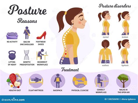 Infographics Of Posture Disorders Stock Vector Illustration Of Back Care 138250698