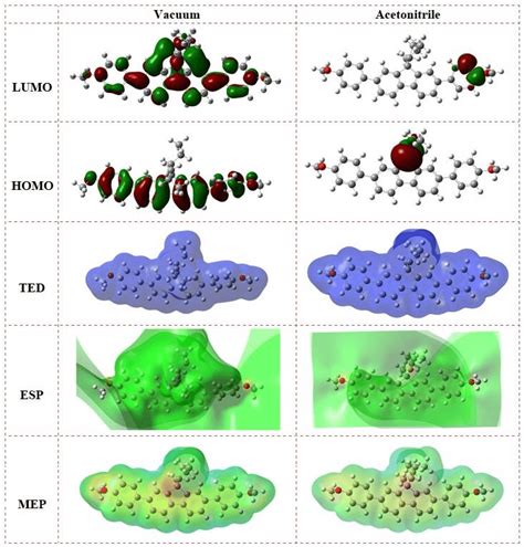 3d Plot Of Homo Lumo Total Electron Density Electrostatic Potential