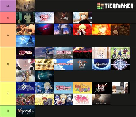 All Fate Series Openings Tier List Community Rankings Tiermaker