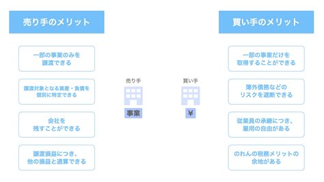 【図解】事業譲渡とは？メリットや手続をわかりやすく解説！