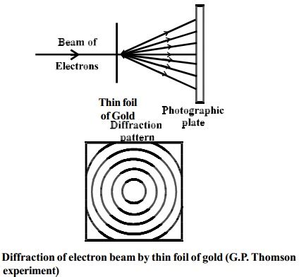 Dual Property of an Electron