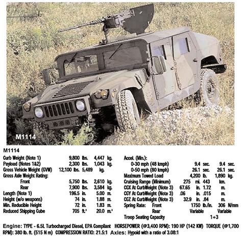 Xm M Hmmwv Up Armored Armament Carrier