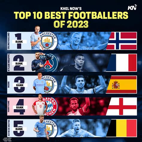 Top 10 Best Footballers Of 2023 Ranked