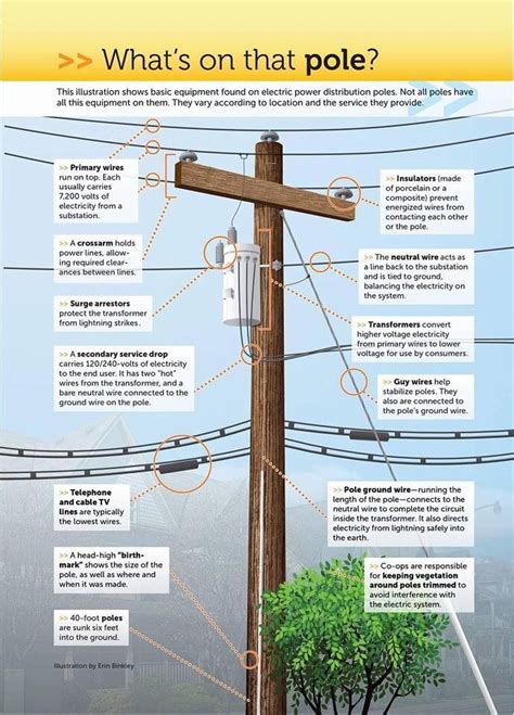 Power Pole Diagram Power Pole Charge Wiring Diagram