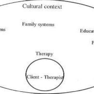 Satir's Personal Iceberg Metaphor applied to Financial Therapy ...