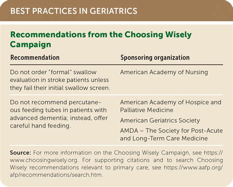 Dysphagia Evaluation And Collaborative Management Aafp