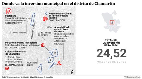 Cubrir La Castellana Mejorar Las Aceras En L Pez De Hoyos Un Nuevo