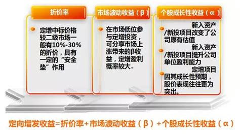 【投资常识】定向增发常识问答中和阳光基金官方