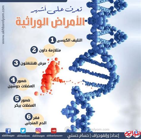 إنفوجراف تعرف على أشهر الأمراض الوراثية