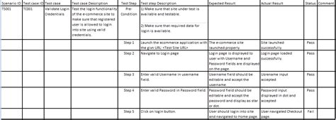 Test-Cases-VS-Test-Scenario | Software Testing Class