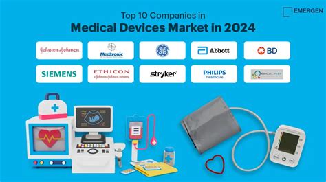 Las Mejores Empresas En El Mercado De Dispositivos M Dicos En