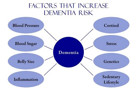 Dementia Treatment