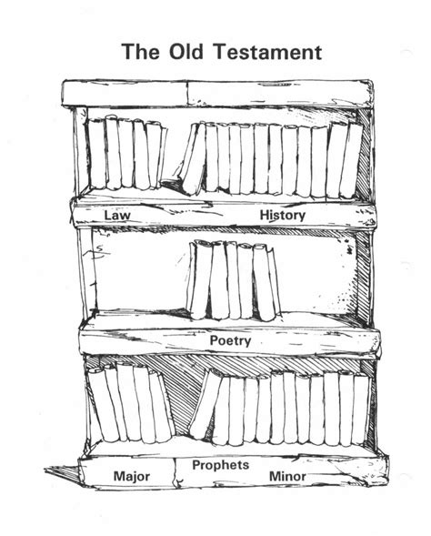 Use this printout to assist with learning the books of the Old Testament. | Bible curriculum ...