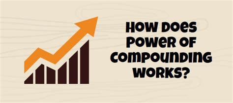 Power Of Compounding Thewealthwisher Tw2