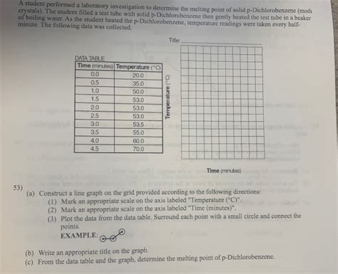 A Student Performed A Laboratory Investigation To Determine The Melting