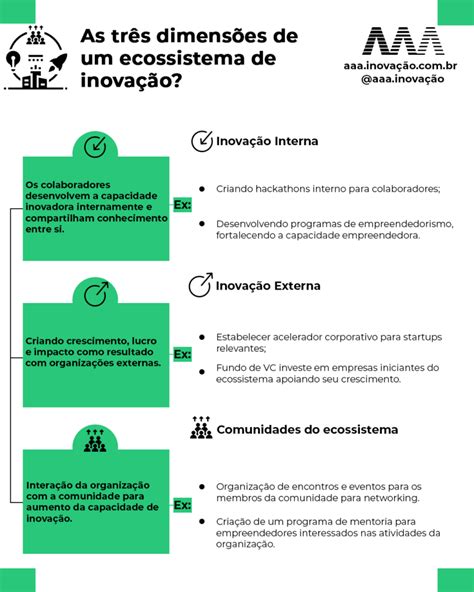 Ecossistema De Inovação O Que é E Como Fazer Parte