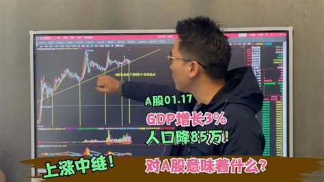 A股缩量小跌8险守3220关键点！仍是上涨中继，4大低估值将迎补涨 Youtube