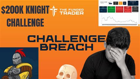 K Knight Challenge With The Funded Trader Failed Youtube