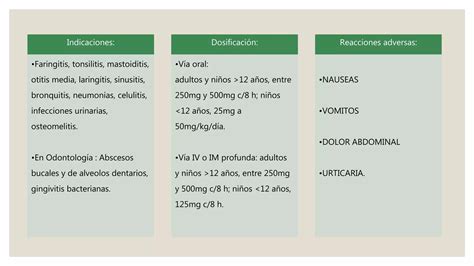 Inhibidores De B Lactamasas Ppt