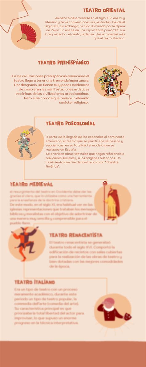 SOLUTION Linea De Tiempo Sobre La Evoluci N Del Teatro 1 Studypool