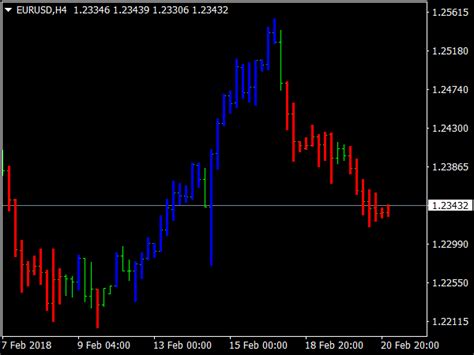 Silver Trend Indicator Top Mt Indicators Mq Ex Best