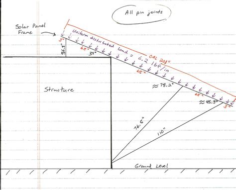 structural engineering - Solar Array Frame Design / Statics Design Problem - Engineering Stack ...