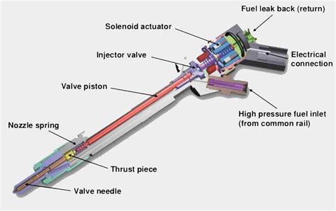 P0272 Fault Code Cylinder 4 Contribution Balance Error Auto Parts