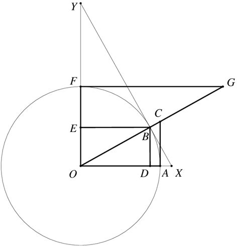 5: Unit Circle Realizations of trigonometric values | Download ...