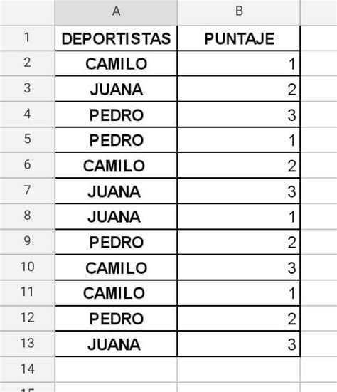 Lista Foto Que Es Un Cuadro De Doble Entrada Ejemplo Cena Hermosa