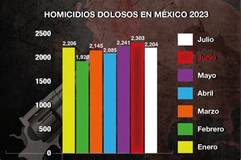 Así van los números de violencia en México en este 2023 La visión de