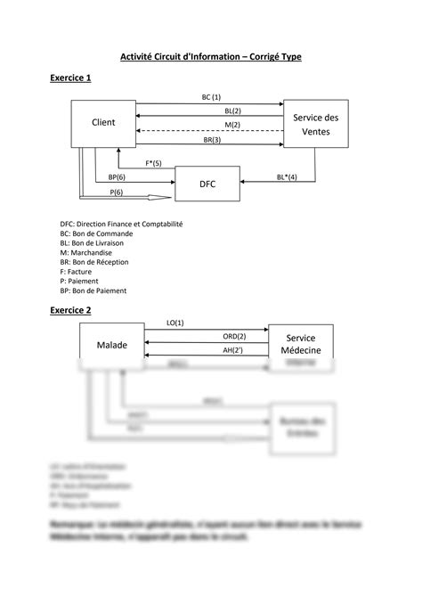 Solution Activit Circuit Corrig Type Studypool