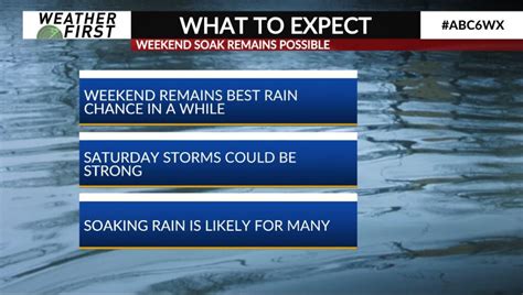 Strong Storms Possible Saturday Afternoon And Evening Abc 6 News