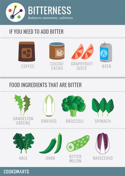 A Study of Flavor Profiles | Cook Smarts