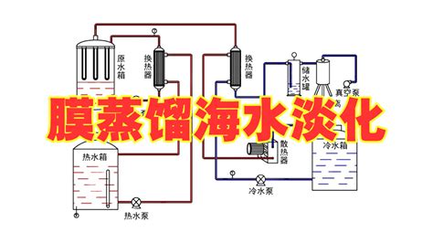 点击播放