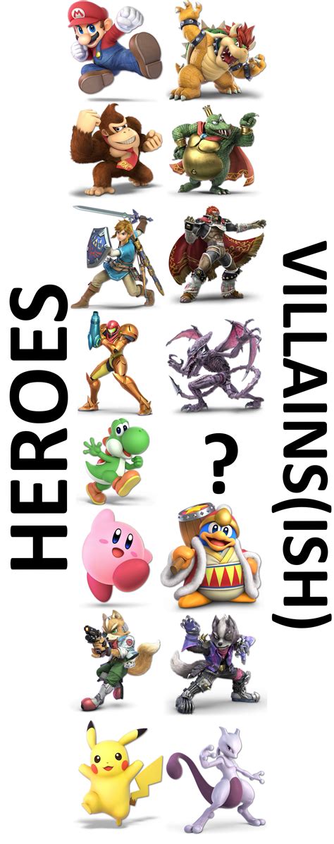 Yoshi Is Now The Only One Of The Original 8 Without Their Own Enemy