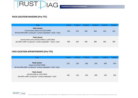 Trustdiag Tarif Des Diagnostics Immobiliers En IDF 75 91 92 93 94