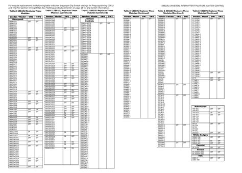 Honeywell Thermostat Comparison Chart Pe