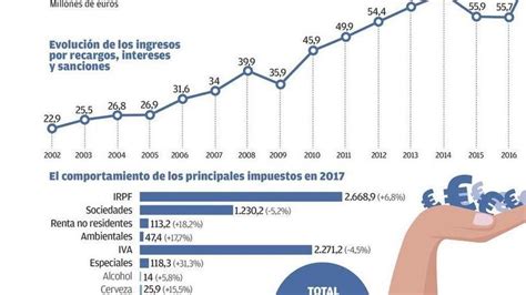 Tiempo De Retirada Del Carnet De Conducir Por Alcoholemia En Espa A