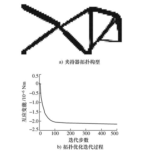 考虑纤维角度变化的各向异性材料柔顺机构拓扑优化设计