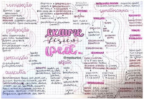 Exame F Sico Pediatria Mapa Mental Pediatria I