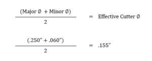 How To Calculate Speed And Feed For Milling Brosius Emed1967