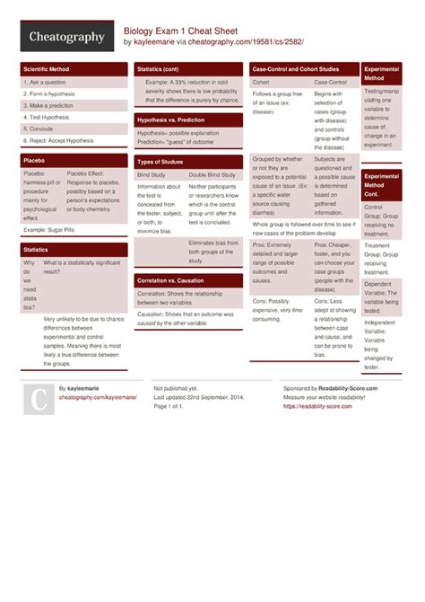 Biology Cheat Sheet Pdf